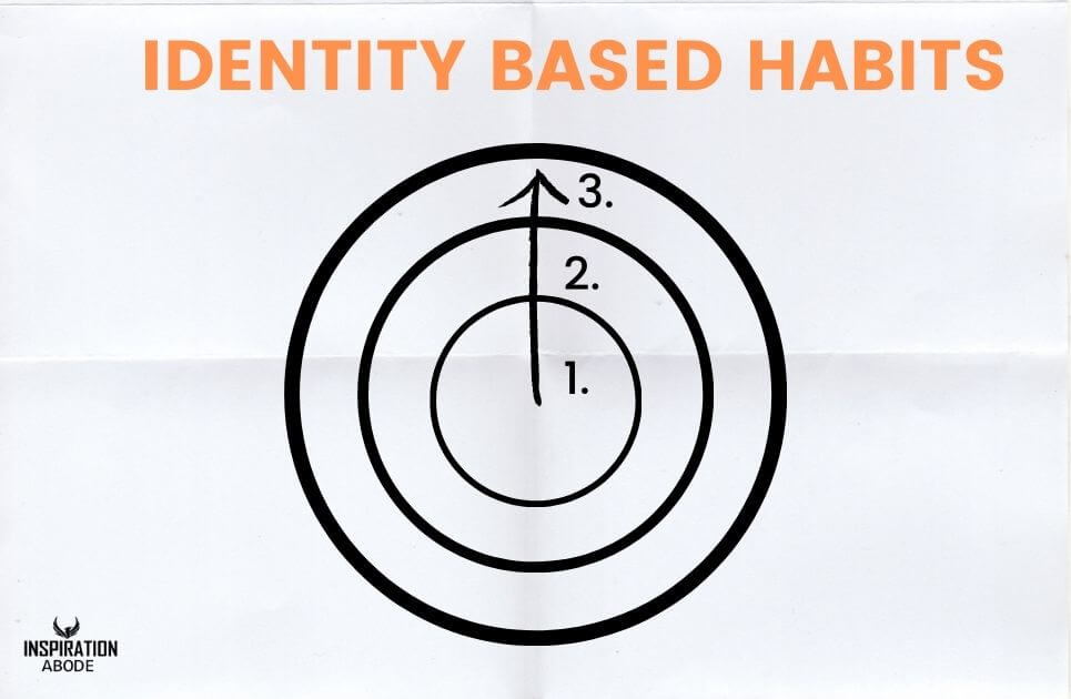 identity based habits
